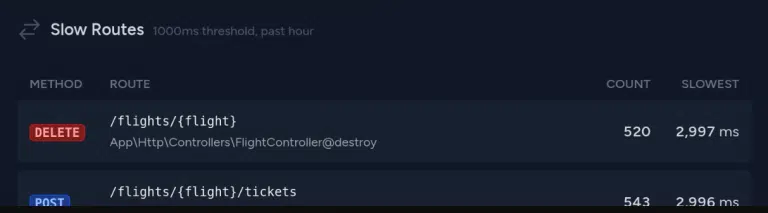Laravel pulse